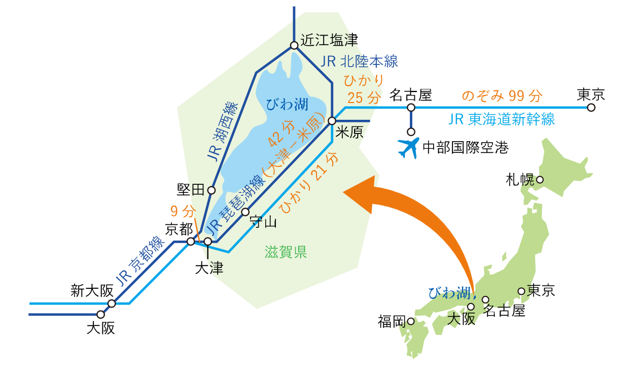 琵琶湖へ行くルートが書いてある。東京や大阪からはJR線路や新幹線に乗って、大津、守山、米原に行ける。また中部国際空港から移動方法も載っている。